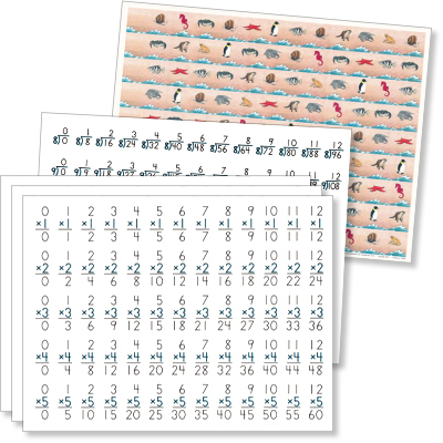 Grade 3 Math Multiplication and Division Chart [2023 Edition]