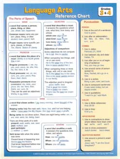 Language Arts Reference Chart - Grades 3 and 4