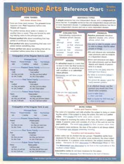 Language Arts Reference Chart - Grades 7 and 8