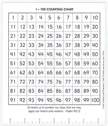 Counting Chart (1 - 200)