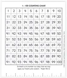 Counting Chart To 200