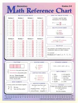 Math Reference Chart (Elementary: Grades 2 - 6)