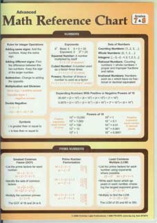 Math Reference Chart (Advanced: Grades 7 - 8)