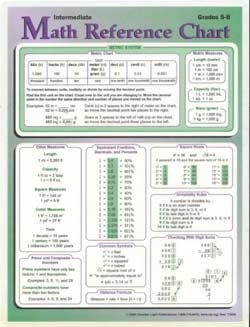 Math Reference Chart (Intermediate: Grades 5 - 8)